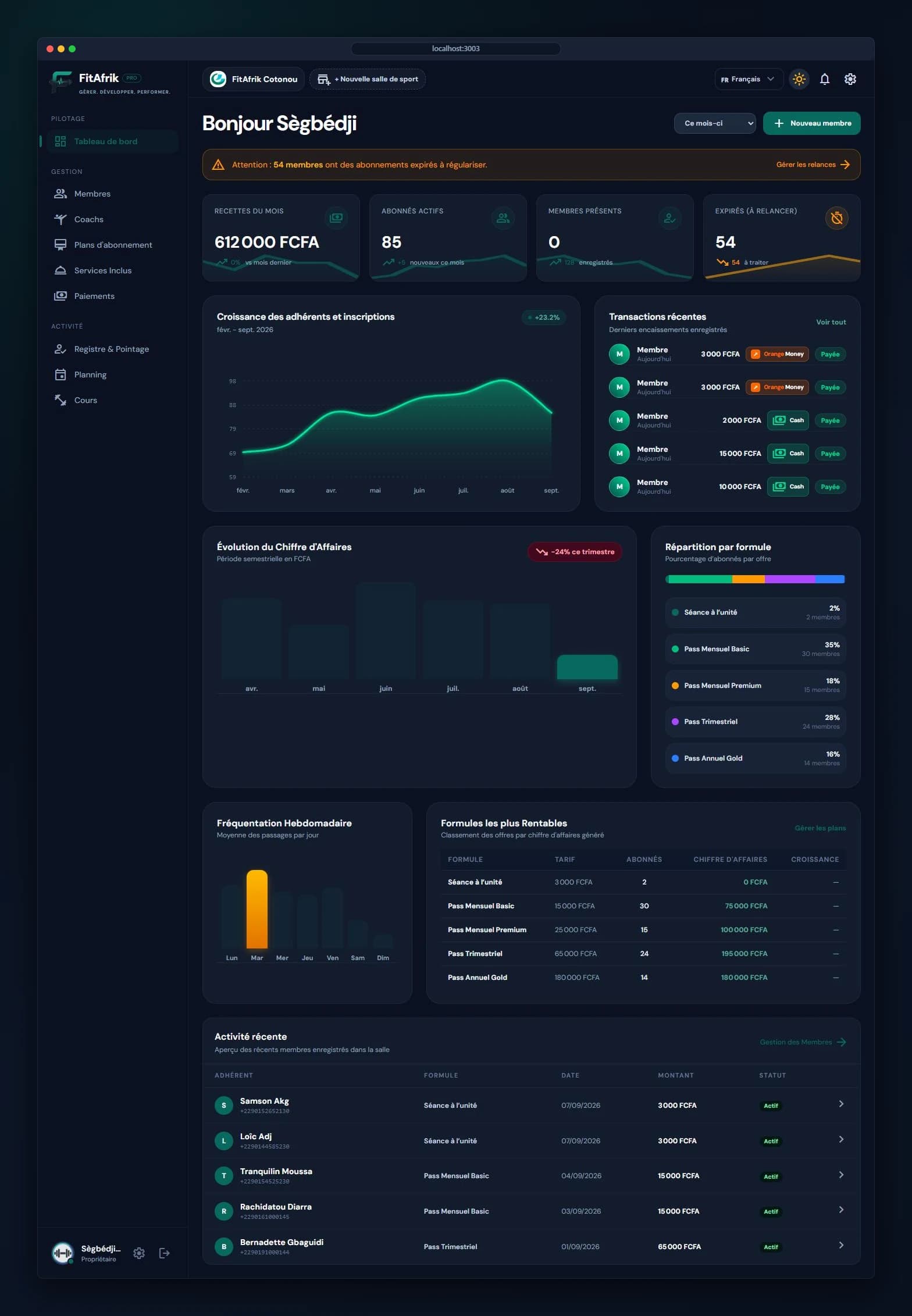 Dashboard Dark